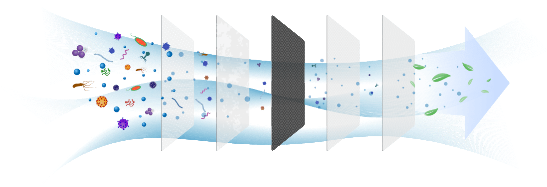 How Do Home Air Filters Work?