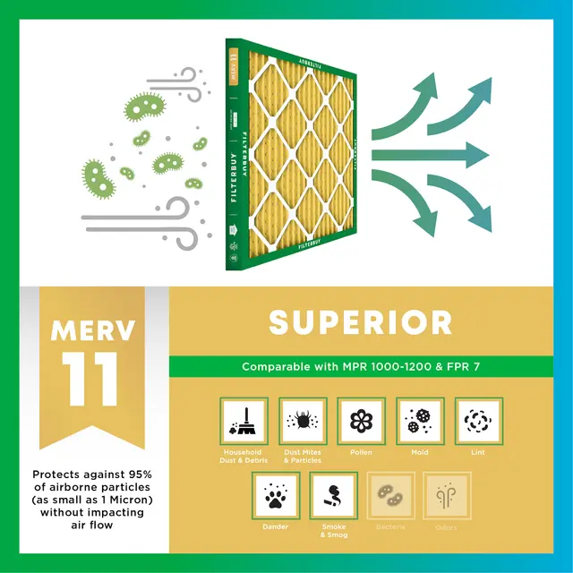 12x24x4 MERV 11 Pleated Air Filter - 6 Quantity