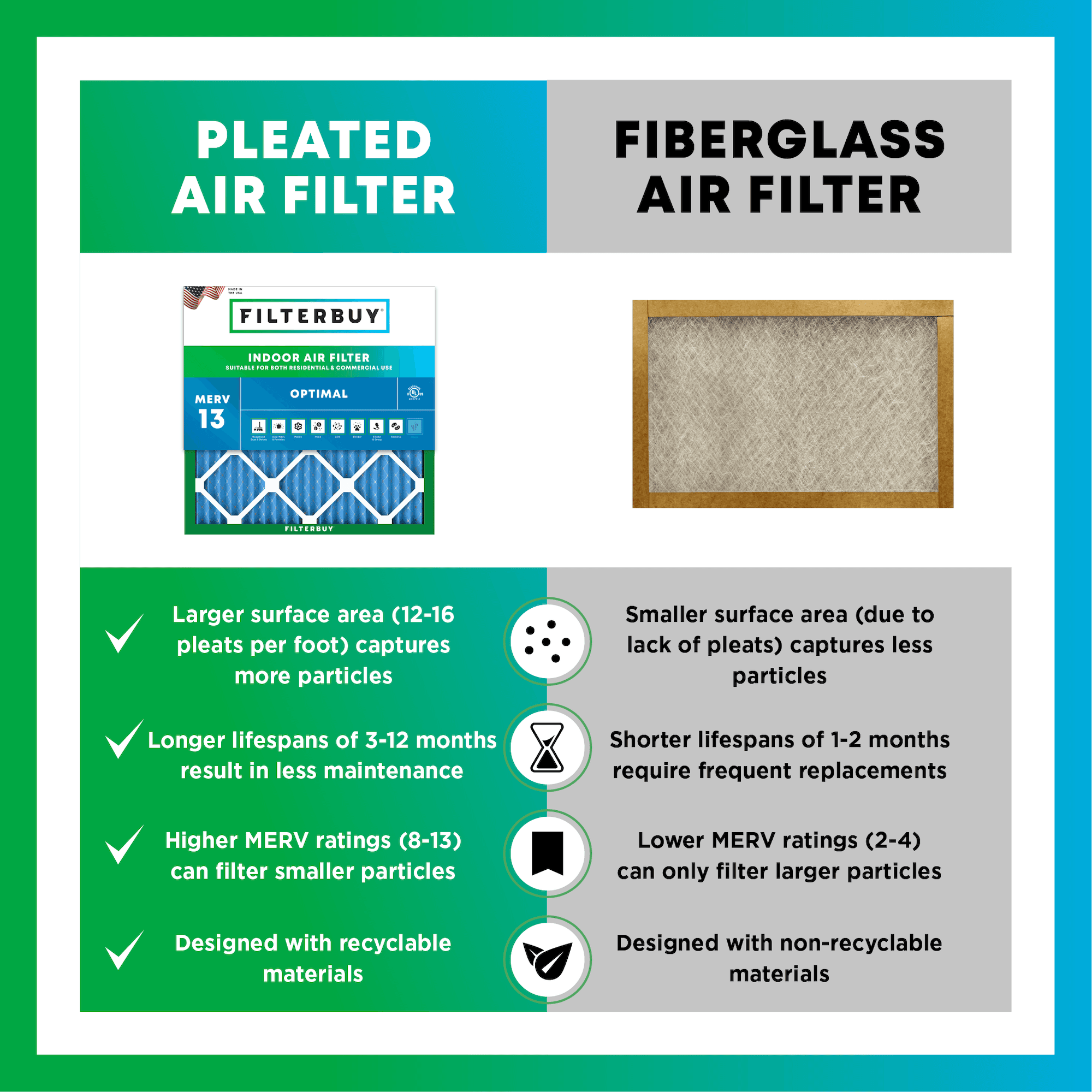 18x28x1 MERV 13 Pleated Air Filter - 6 Quantity