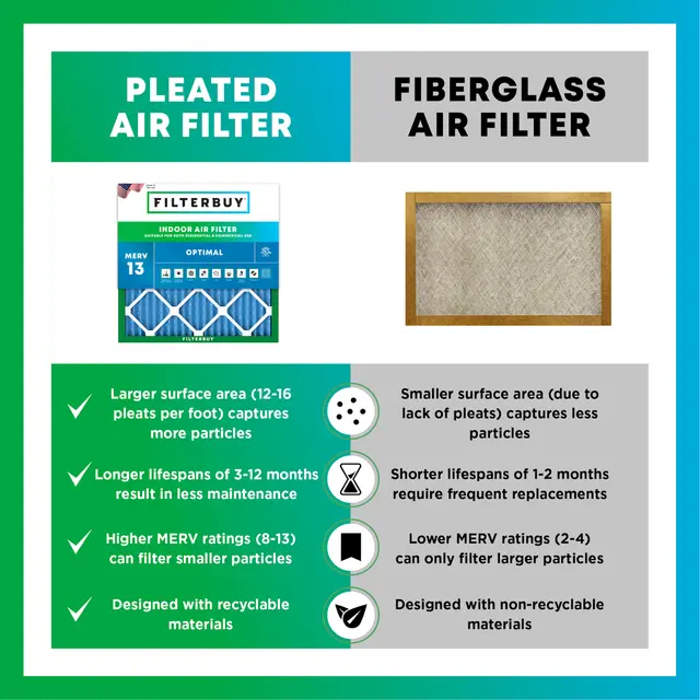 16x21x1 MERV 13 Pleated Air Filter - 6 Quantity