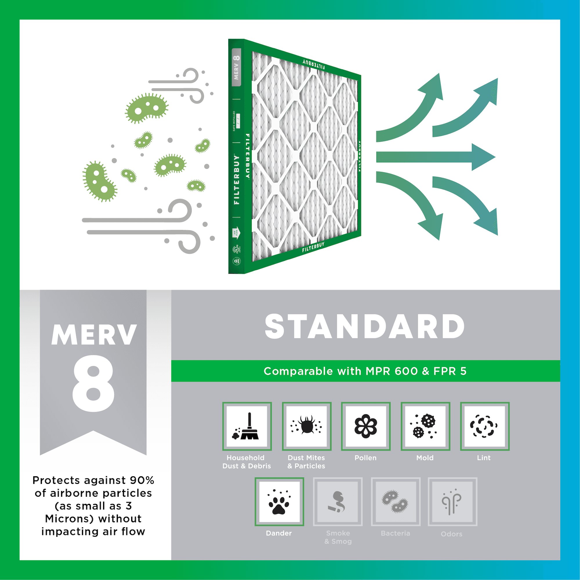 18x28x1 MERV 8 Pleated Air Filter - 6 Quantity