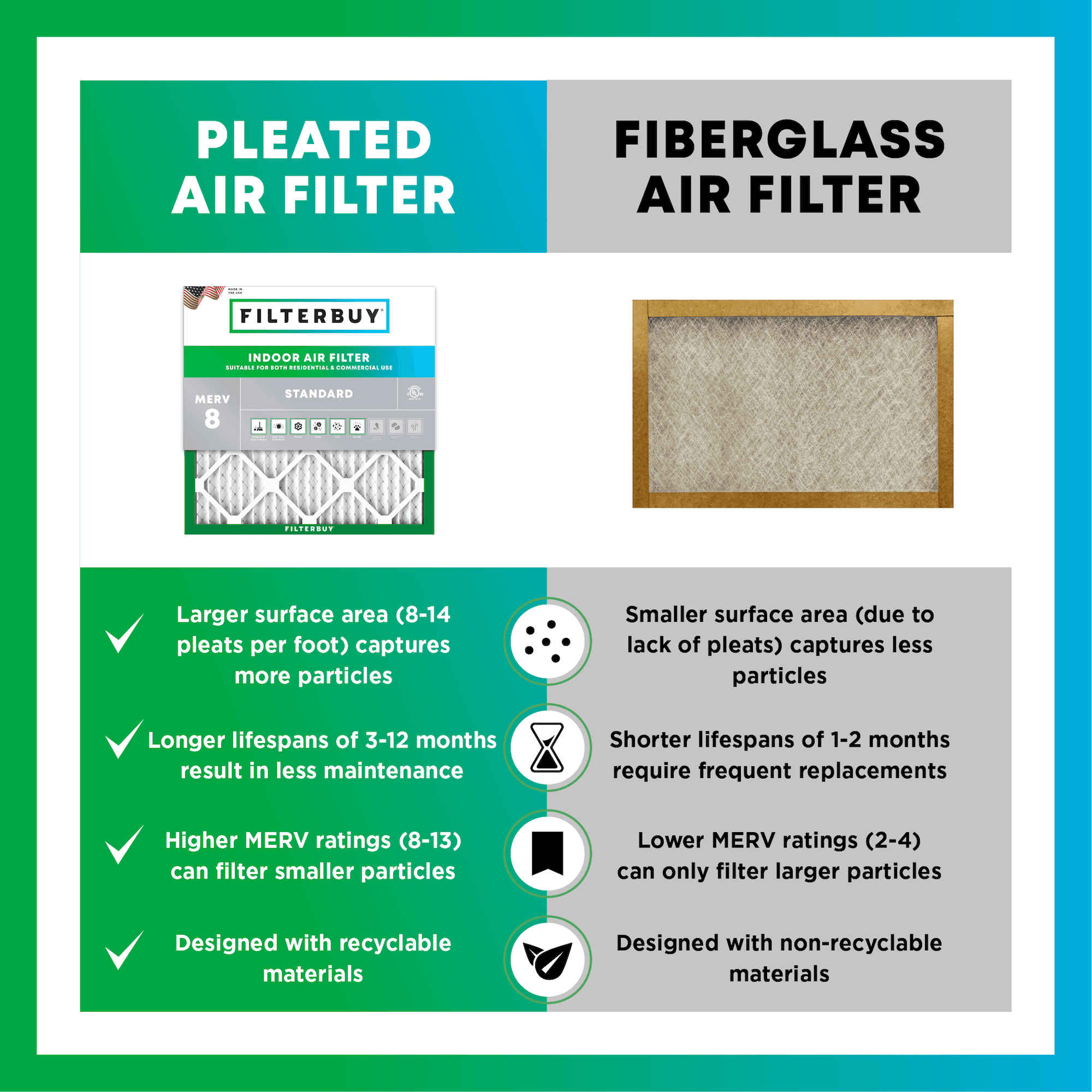 18x28x1 MERV 8 Pleated Air Filter - 6 Quantity