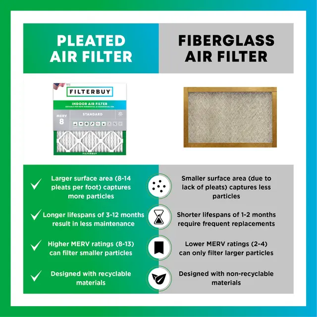 12x24x4 MERV 8 Pleated Air Filter - 6 Quantity